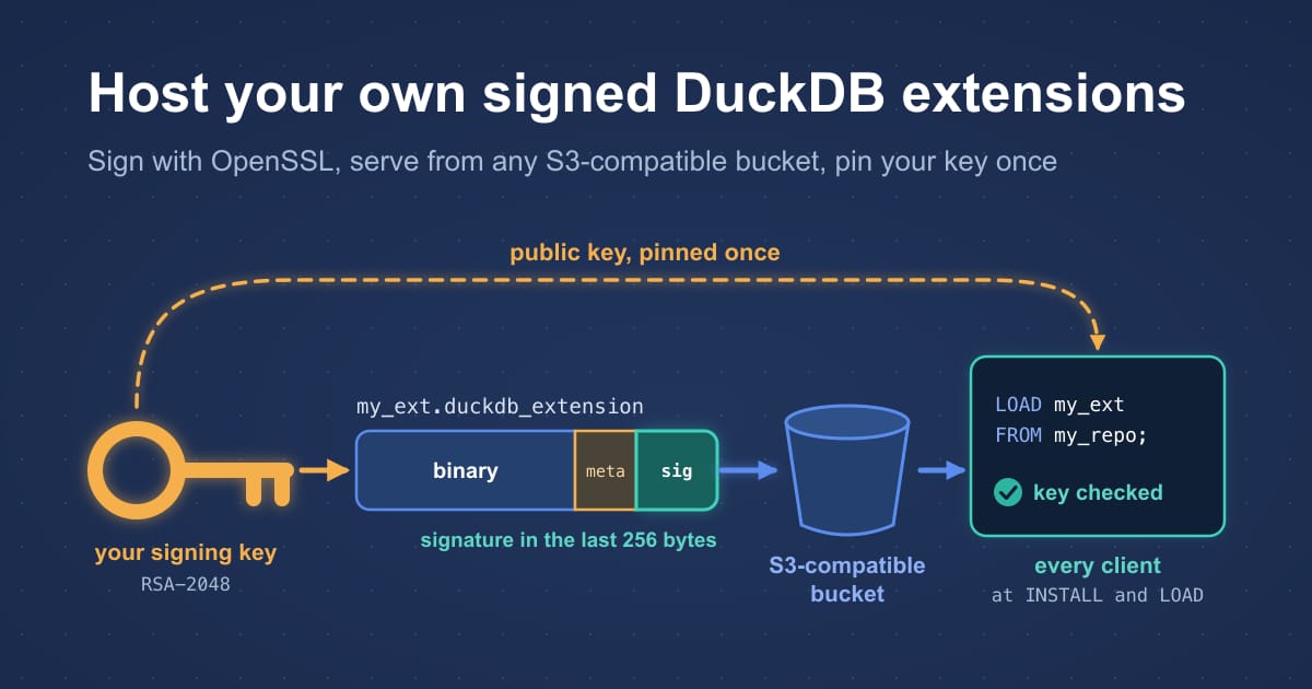 Hosting your own signed DuckDB extensions on S3-compatible storage