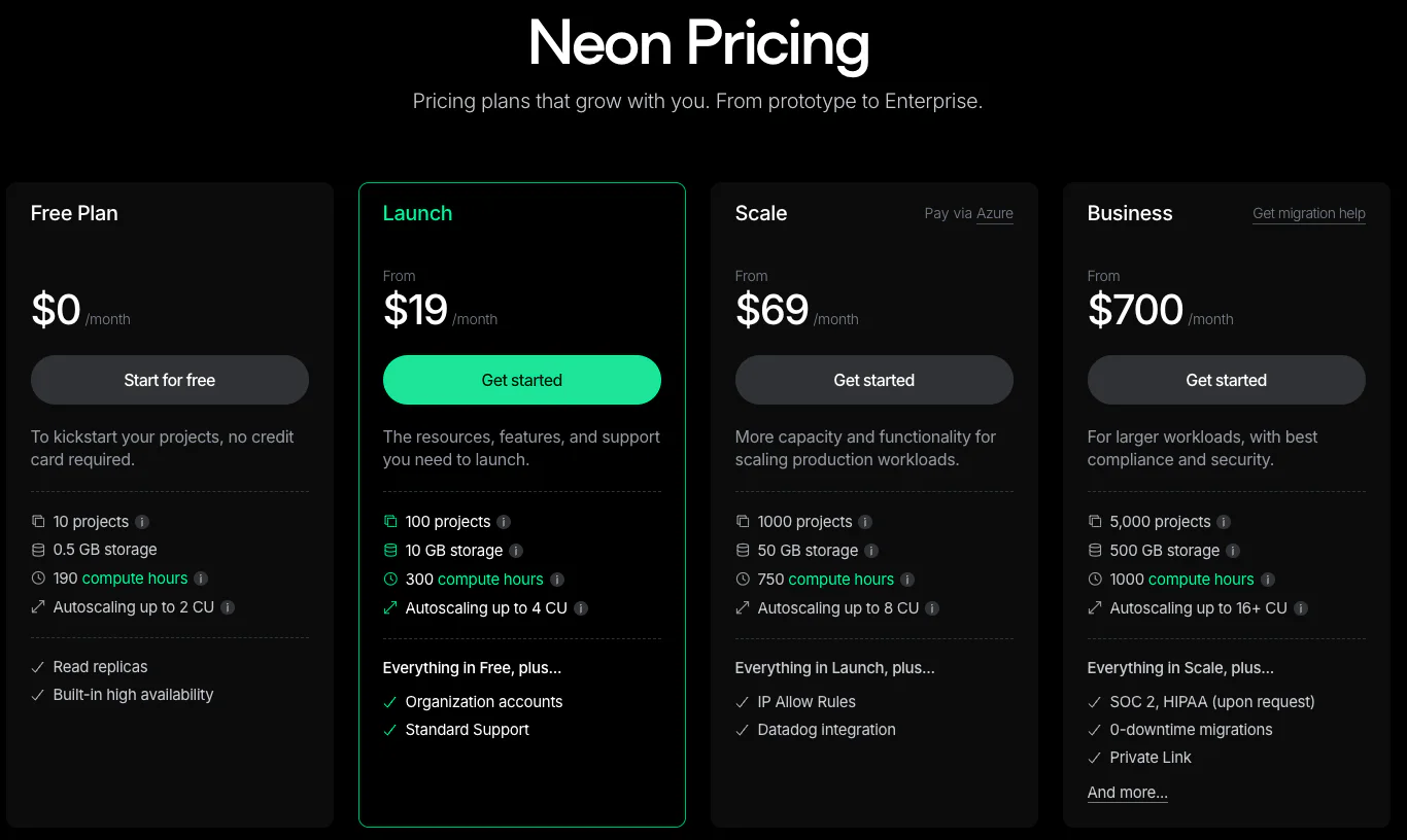 Neon Postgres free tier plan details