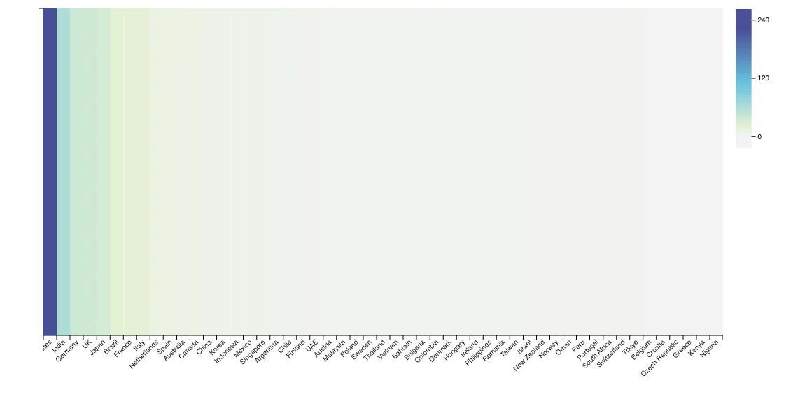Exported PNG bar chart of CloudFront edge locations
