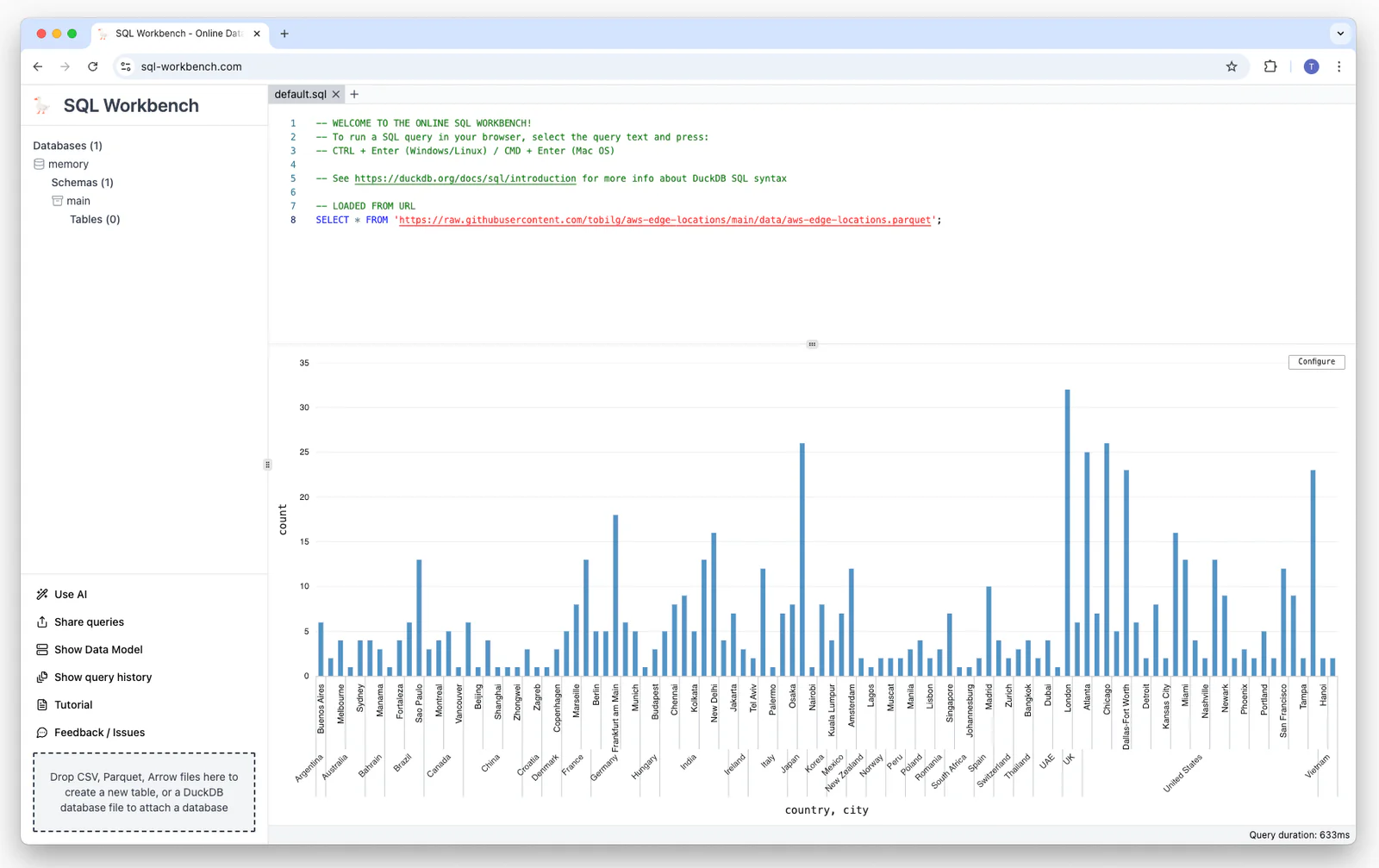 Bar chart of CloudFront edge location counts by country and city