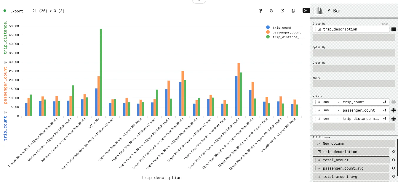 Configuring a Y Bar chart for the top 20 most frequented trips