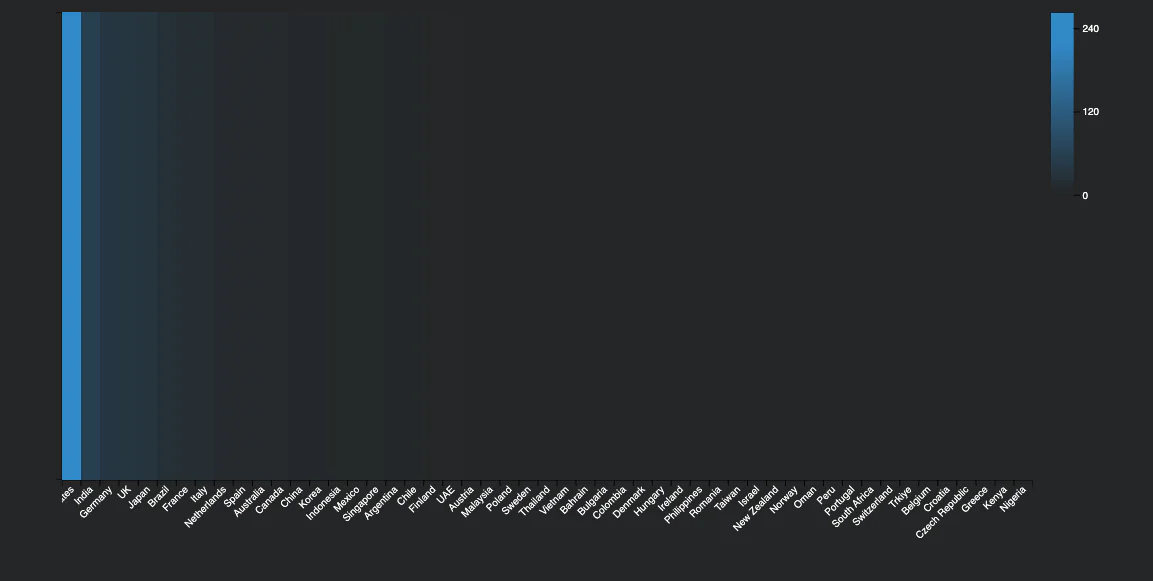 Exported chart using a dark theme
